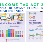 Infographic from the Union Budget 2026-27 detailing the transition to the Income Tax Act 2025 and the new simplified "Kartavya Bhawan" forms.