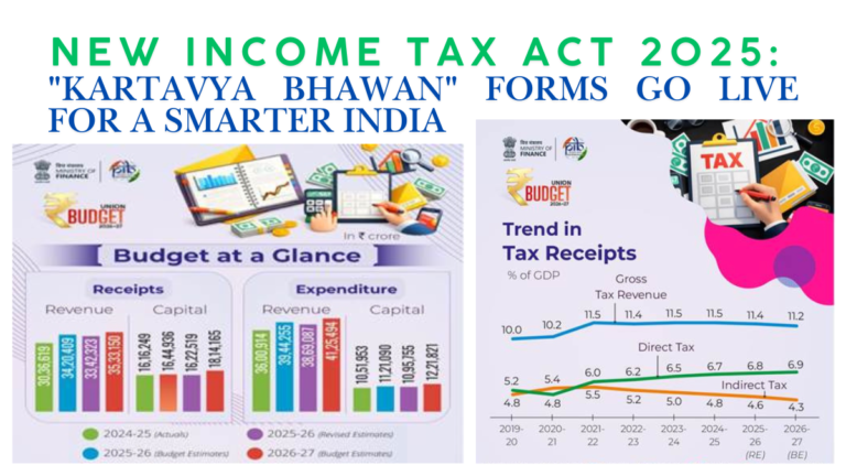 New Income Tax Act 2025: "Kartavya Bhawan" Forms Go Live for a Smarter India 1 Infographic from the Union Budget 2026-27 detailing the transition to the Income Tax Act 2025 and the new simplified "Kartavya Bhawan" forms.