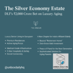 A promotional infographic for "The Silver Economy Estate" by DLF, detailing a ₹2,000 crore investment in luxury senior living in Gurugram. The graphic features "The Arbour" logo and bullet points highlighting premium residences, medical-grade infrastructure, and 5-star hospitality tailored for the affluent elderly.