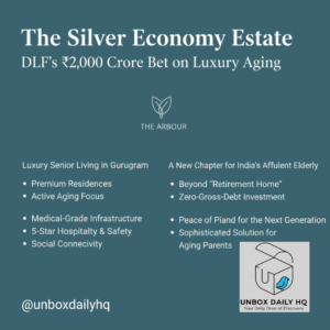 A promotional infographic for "The Silver Economy Estate" by DLF, detailing a ₹2,000 crore investment in luxury senior liv...