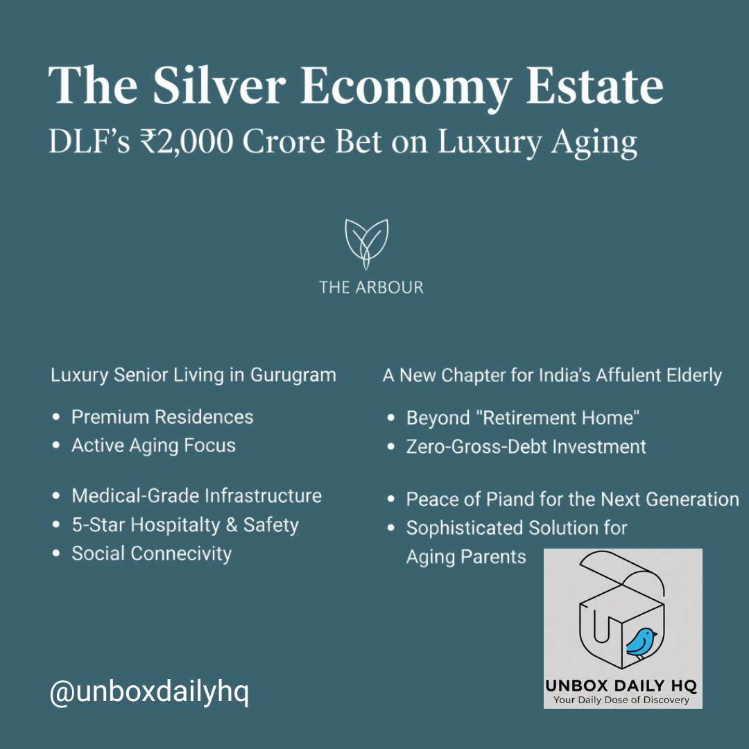 A promotional infographic for "The Silver Economy Estate" by DLF, detailing a ₹2,000 crore investment in luxury senior living in Gurugram. The graphic features "The Arbour" logo and bullet points highlighting premium residences, medical-grade infrastructure, and 5-star hospitality tailored for the affluent elderly.