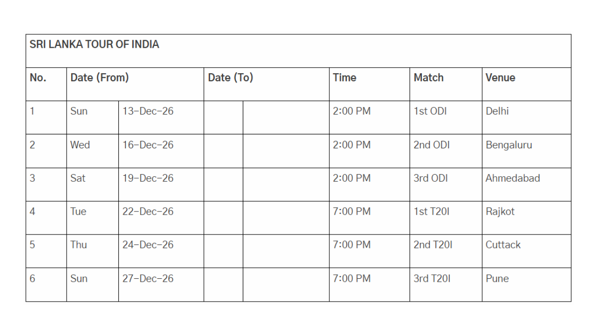 Fixture table for the Sri Lanka tour of India in December 2026, showing 3 ODIs and 3 T20Is across six venues.