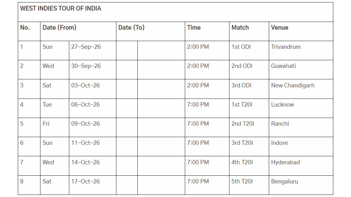 A detailed fixture table for the West Indies tour of India in 2026, listing dates for 3 ODIs and 5 T20Is.
