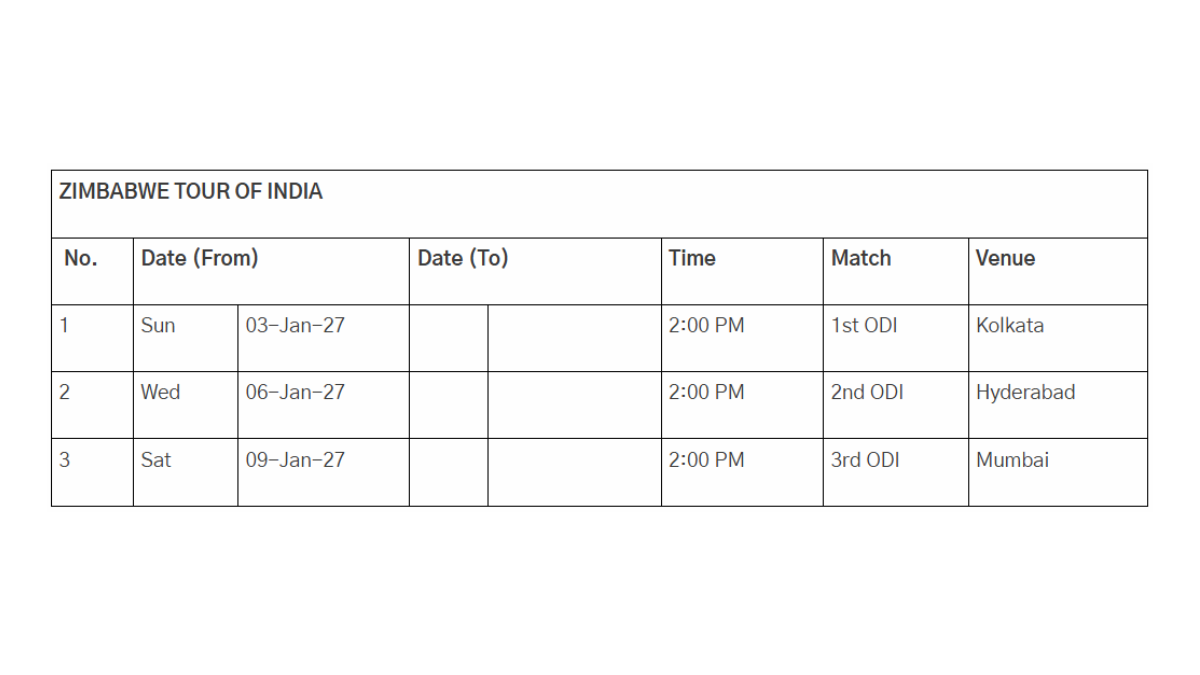 Schedule table for Zimbabwe's 3-match ODI tour of India in January 2027, featuring matches in Kolkata, Hyderabad, and Mumbai.
