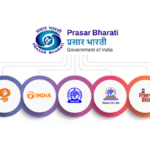 An official infographic showing the Prasar Bharati organizational structure including Doordarshan, All India Radio, DD News, and the WAVES digital platform.