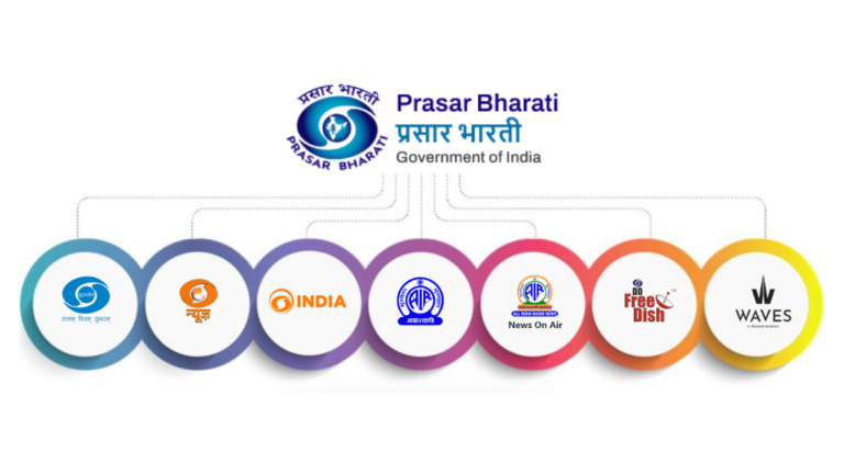 An official infographic showing the Prasar Bharati organizational structure including Doordarshan, All India Radio, DD News, and the WAVES digital platform.