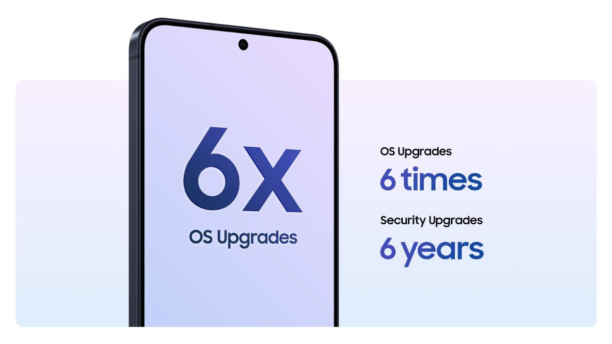 Infographic on a Samsung Galaxy screen showing 6 times OS upgrades and 6 years of security upgrades.