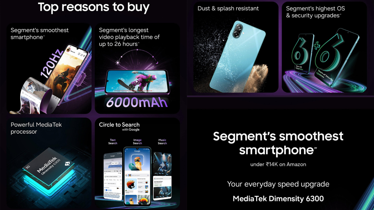 Samsung’s Under-₹14K Monster Battery King Is Arriving Today: The Galaxy M17e 5G Ready for Debut 2 Infographic showing top reasons to buy Samsung Galaxy M17e 5G including 120Hz display, 6000mAh battery, Circle to Search, and MediaTek Dimensity 6300.