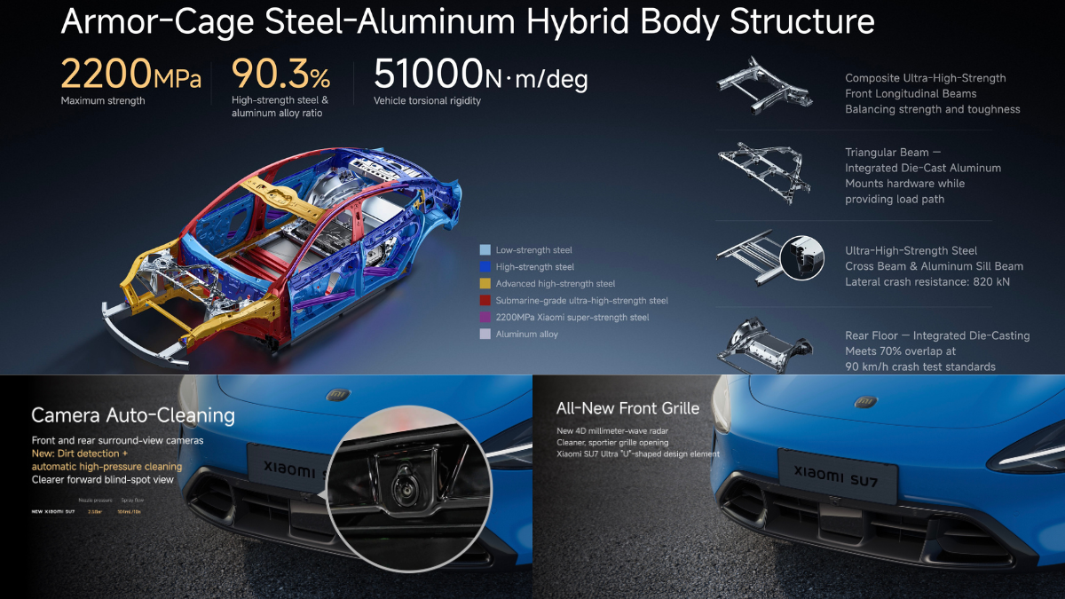 Beyond the Hype: Why the New-Generation Xiaomi SU7 is 2026’s Most Significant EV Launch 4 Diagram of the Xiaomi SU7 armor-cage steel-aluminum hybrid body structure with 2200MPa strength and 4D millimeter-wave radar integration.