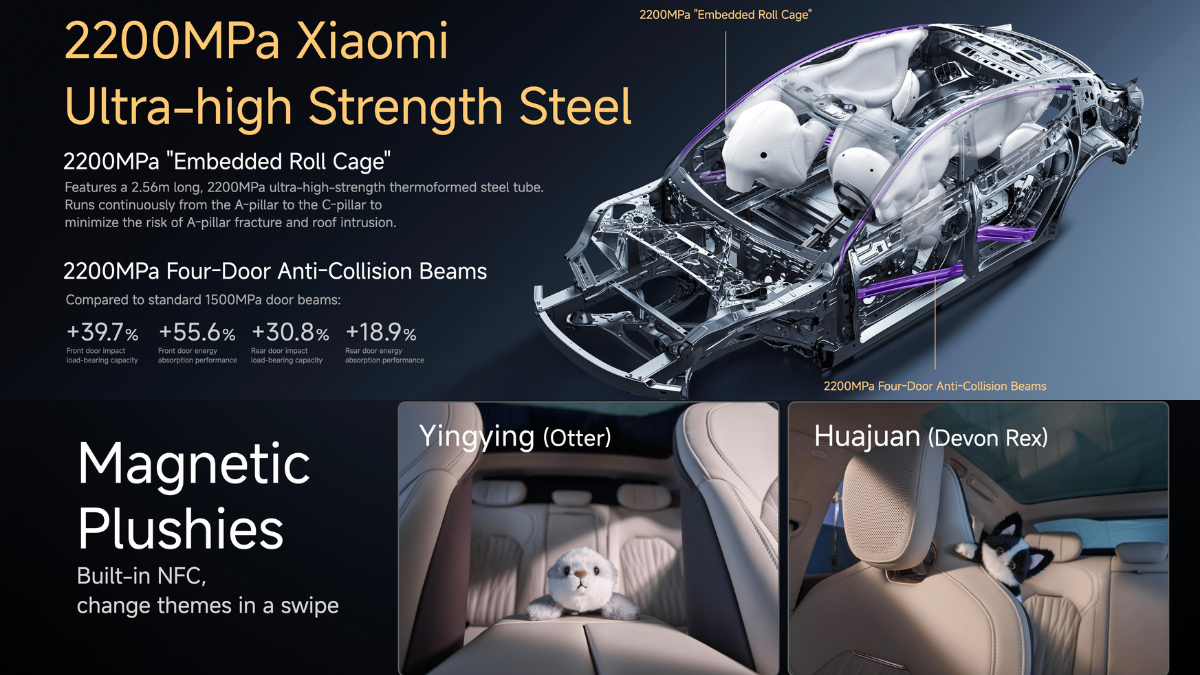 Beyond the Hype: Why the New-Generation Xiaomi SU7 is 2026’s Most Significant EV Launch 5 X-ray view of the Xiaomi SU7 2200MPa embedded roll cage and four-door anti-collision beams, alongside NFC-enabled magnetic plushies.
