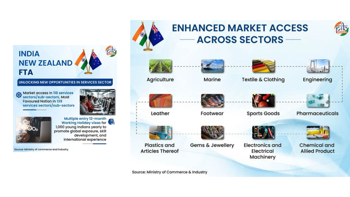 Infographic displaying 12 industry sectors and services sector opportunities under the India-New Zealand trade agreement.