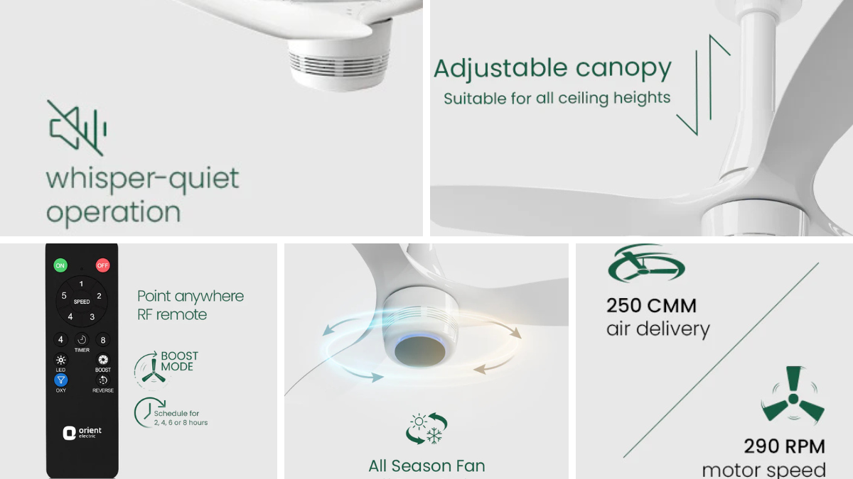 Smart features of Orient Aero O2 fan including RF remote, 250 CMM air delivery, and 290 RPM motor speed.