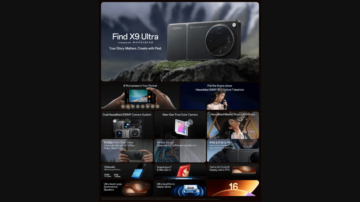 An infographic layout displaying the key specifications and hardware features of the OPPO Find X9 Ultra in India.