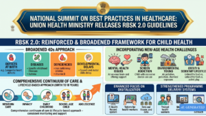 RBSK 2.0 infographic showing health icons and a 0-18 age timeline for the updated Indian child screening programme.
