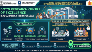 Infographic showing telecom focus areas, laboratory illustrations, and an institute partnership timeline in India.