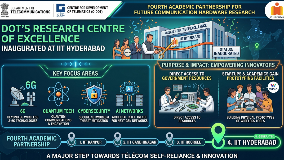 Fourth advanced telecom research centre opens in Hyderabad Fourth advanced telecom research centre opens in Hyderabad
