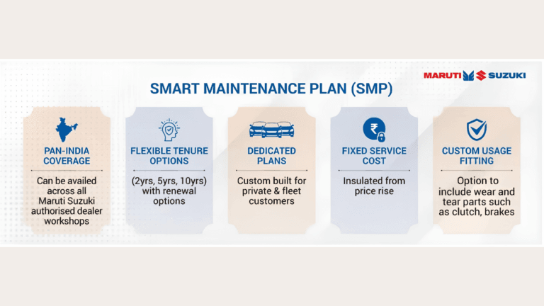 The pre-paid plan that ends unpredictable car service bills The pre-paid plan that ends unpredictable car service bills