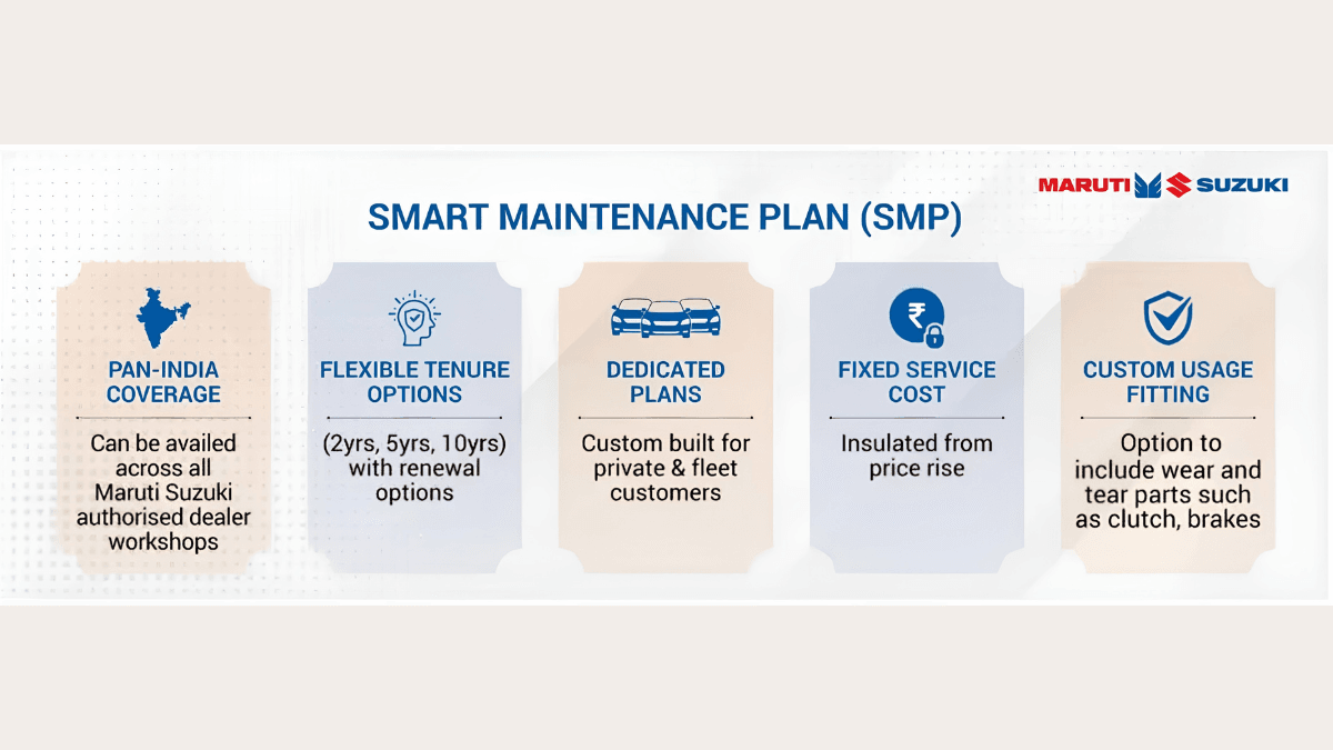 The pre-paid plan that ends unpredictable car service bills The pre-paid plan that ends unpredictable car service bills