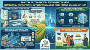 Infographic showing NAFEX auction screens, a DRISHTI India map, and an Indian farmer family receiving a scholarship cheque.