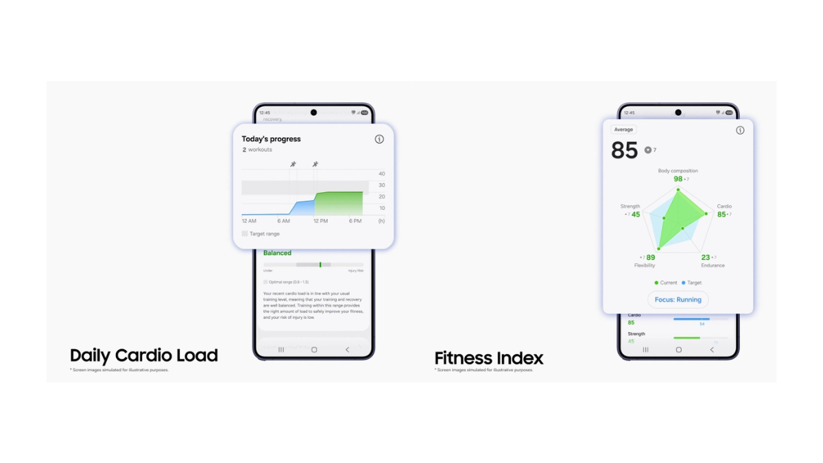 Side-by-side phone screens displaying a Daily Cardio Load training graph and a Fitness Index radar chart for India.