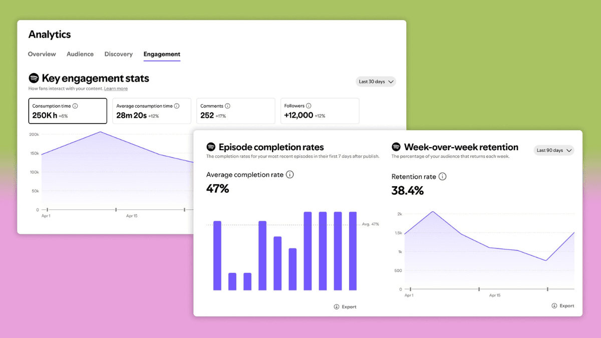 This new 30-second rule alters how creators track success 2 Spotify Analytics interface displaying Key engagement stats, completion rates, and retention charts. Context: valuation.