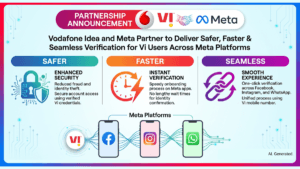 An infographic detailing the Vodafone Idea and Meta partnership for secure verification across Facebook, Instagram, and Wh...
