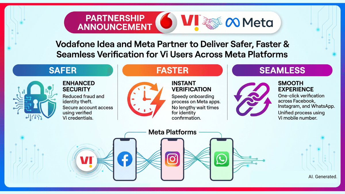 The end of waiting for delayed text message codes is here 1 An infographic detailing the Vodafone Idea and Meta partnership for secure verification across Facebook, Instagram, and Wh...