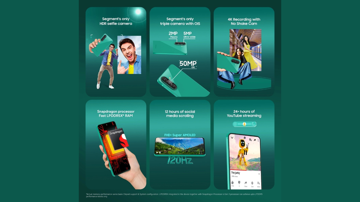 Six generations of OS upgrades arrive on the Galaxy F70 Pro 5G 1 Six green promotional graphics showing phone camera specs, battery metrics, and processor graphics, infographic.