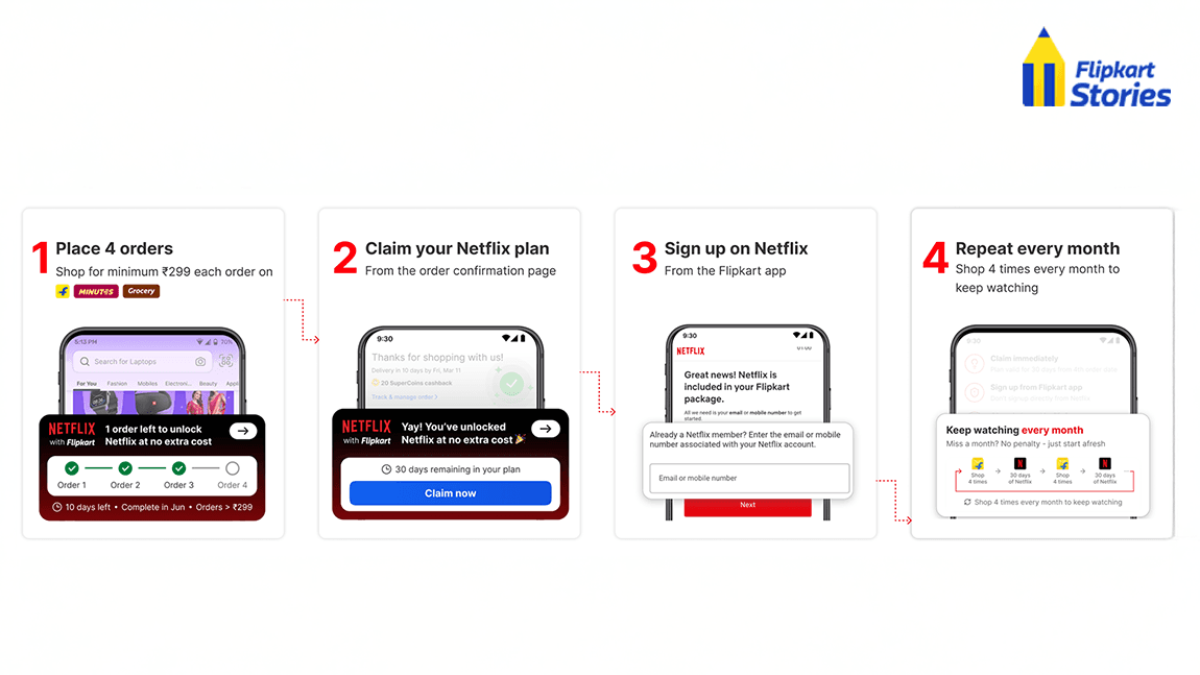 Four numbered smartphone mockups with order tracker, claim prompt, sign up screen, and monthly renewal chart graphic.