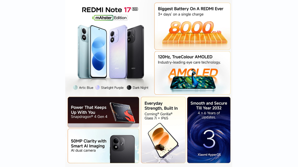 Redmi Note 17 5G brings a massive 8000mAh battery to India 1 Three smartphones in blue, purple, and black positioned beside graphic boxes highlighting hardware features graphic.