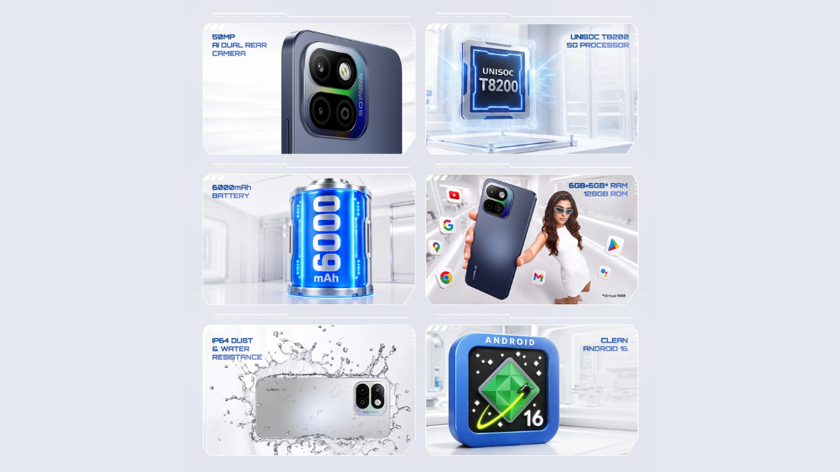 New Virat V1 Pro 5G arrives with a heavy-duty battery 1 Six tiles showing camera, processor chip, battery, person holding phone, water splash, and Android logo banner.
