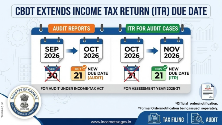 CBDT Extends Tax Audit Deadline to October 21