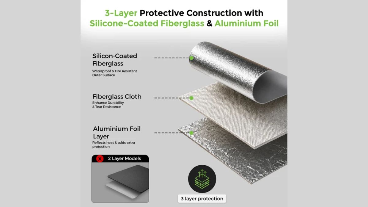 UltraProlink FireShield Fire-Resistant Power Bank Pouch Arrives in India 1 Zip and velcro callouts, grey safety pouch with measurement lines, and stitching and foil detail circles layout