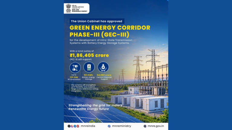 Cabinet Approves ₹1.86 Lakh Crore Green Energy Corridor Phase-III